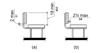 Figure (a) is an elevation drawing of a bench with a back. The bottom edge of the back is 2 inches (51 mm) maximum above the seat surface and the top edge of the back is 18 inches (455 mm) above the seat surface. Figure (b) shows the distance between the rear edge of the seat and the front face of the back support as 2 ½ inches (64 mm) maximum.